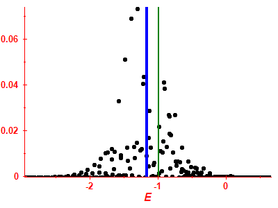 Strength function